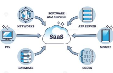 SaaS